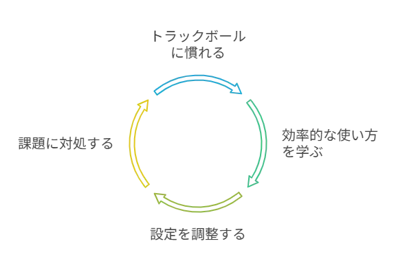 記事のポイント