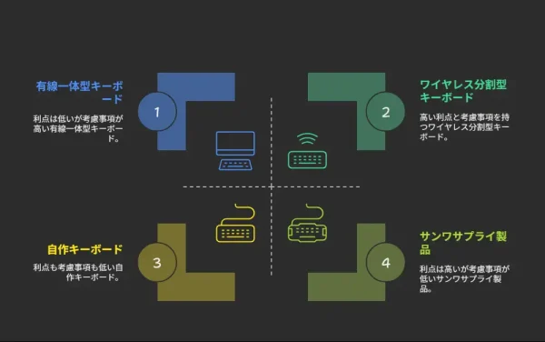 記事のポイント