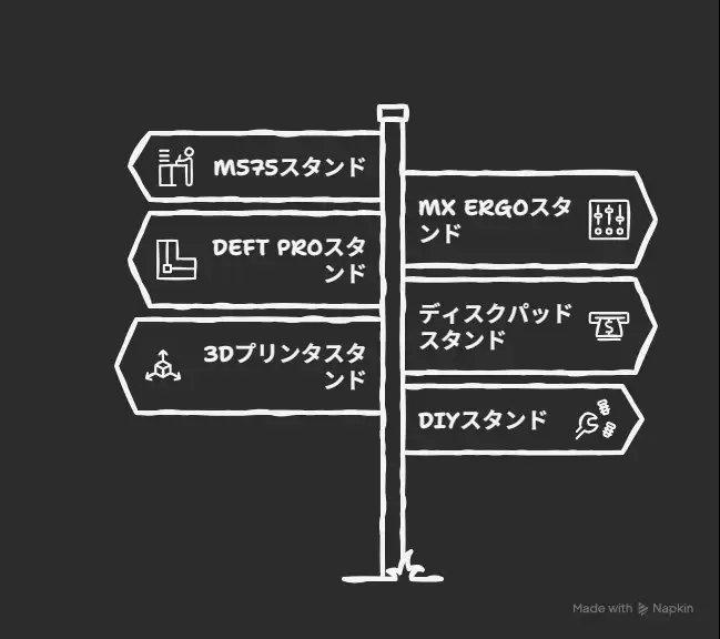 トラックボール傾斜スタンドポイント