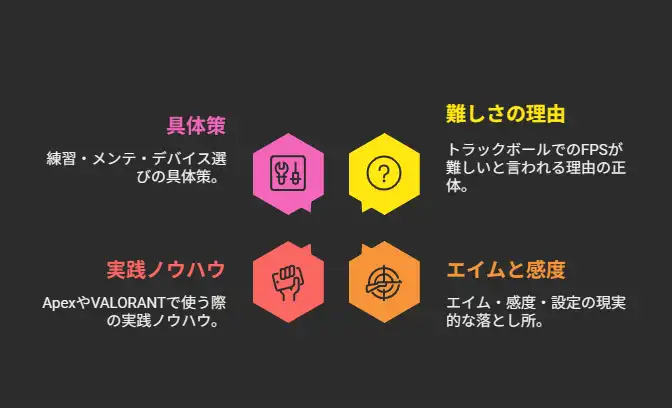 トラックボールFPS4ポイント