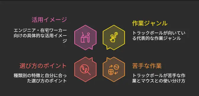 トラックボール向いている作業ポイント