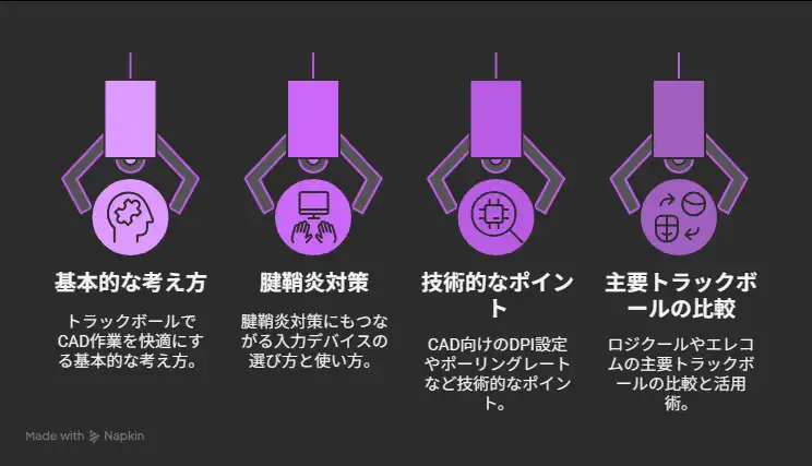 トラックボールCADポイント