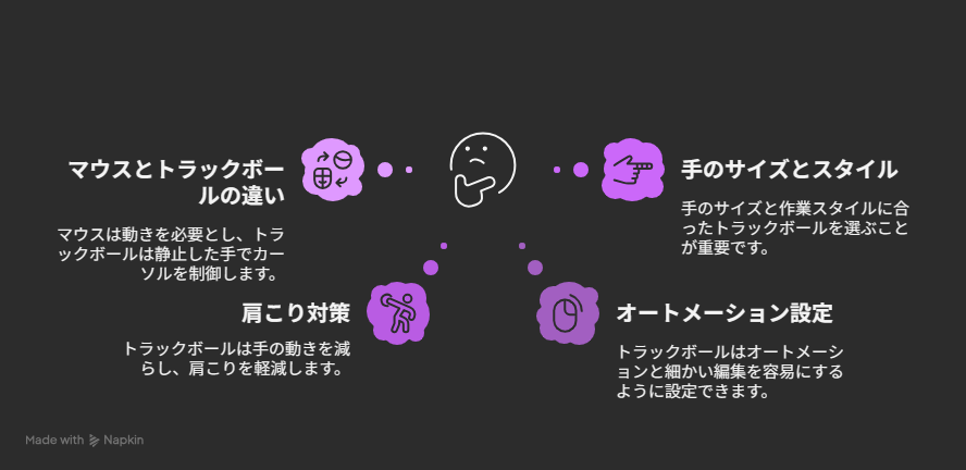トラックボールDTMポイント